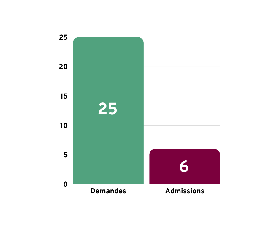 Dentisterie multidisciplinaire
