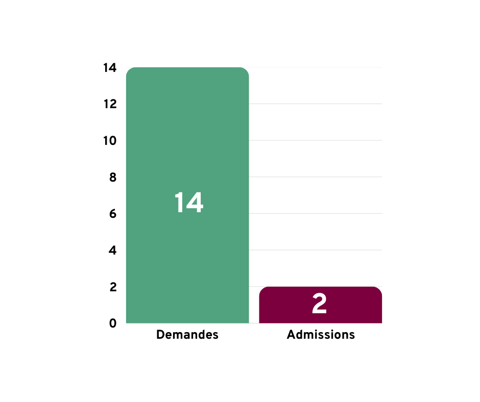 Formation dentaire en parodontie