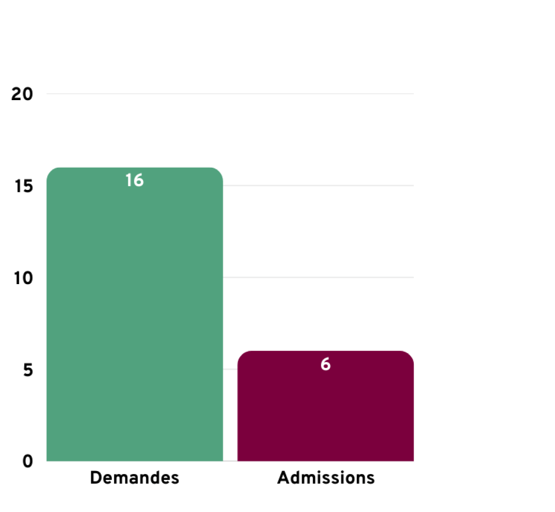Dentisterie multidisciplinaire